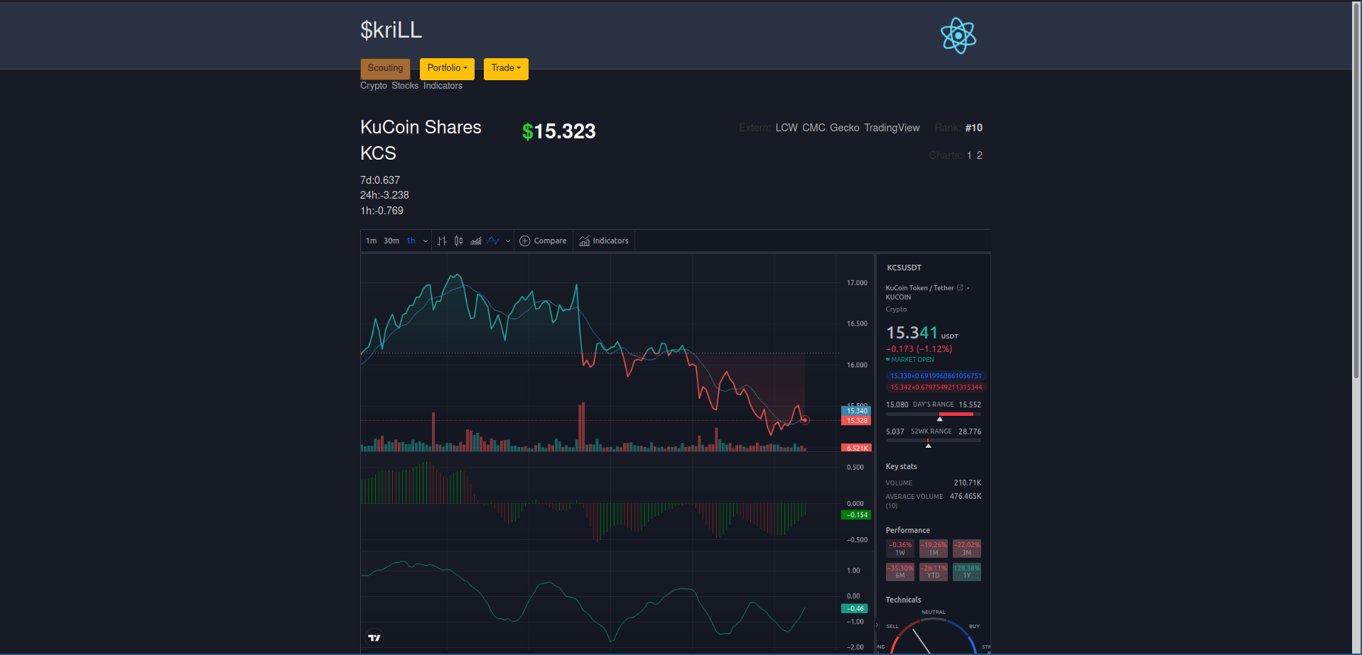 Site screenshot showing crypto detail page with charts